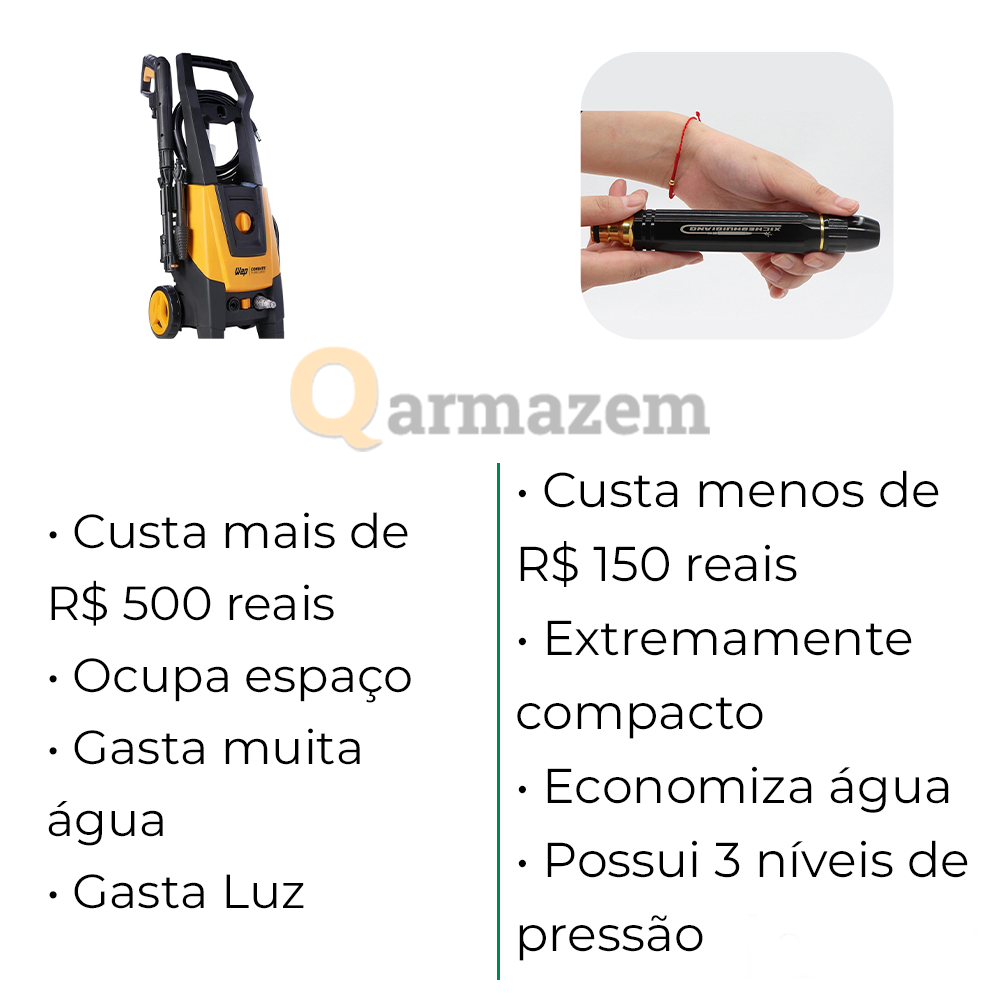Bico de Mangueira Alta Pressão - Três Níveis de Jato